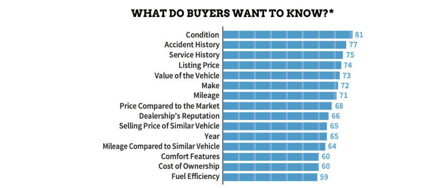 buyers_want_to_know