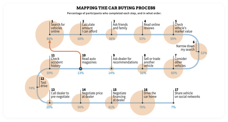 car_buying_process